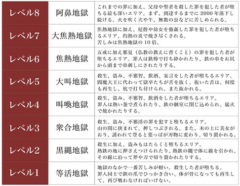 地獄階層|ほとんどの人が地獄行き？ 8つの地獄の種類と救済措。